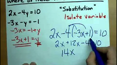 Substitution: Find where two lines intersect