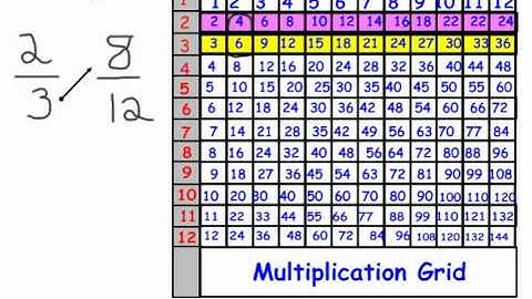 Equivalent fractions and a multiplication grid.wmv