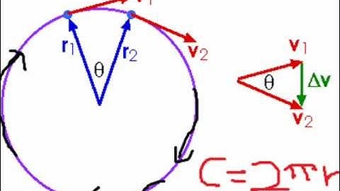 Period and Frequency of Uniform Circular Motion