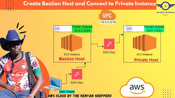 How to Create a Bastion Host on AWS & SSH or Connect to Private EC2 Instances | Bastion Host Setup