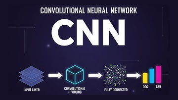 Convolutional Neural Networks - Principles and Applications - Detailed Explanation - Deep Learning