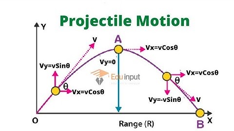 2. An Object is projected upwards at an angle of 30° to the horizontal from the top of a tower of...