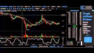 Все для успешной торговли BitCoIn на бирже Все для успешной торговли BitCoIn на бирже