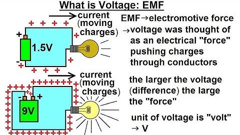 Physics - E&M: Ch 38.1 Voltage Potential Understood (2 of 24) What is Voltage? EMF