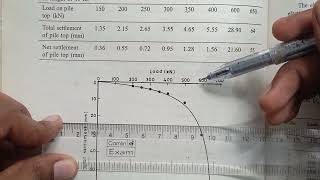 Cyclic Load Test on Pile . How to calculate allowable Load