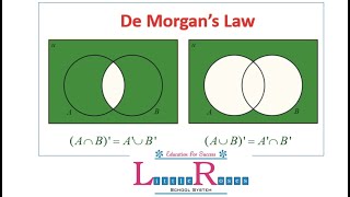 Class 8th Mathematics De Morgans Laws Animated Math