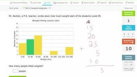 Interpret Histograms Video Lesson
