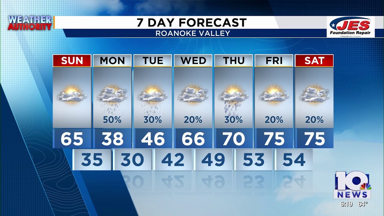 Southwest, Central Virginia Weather | 6 p.m. - Feb. 28, 2026