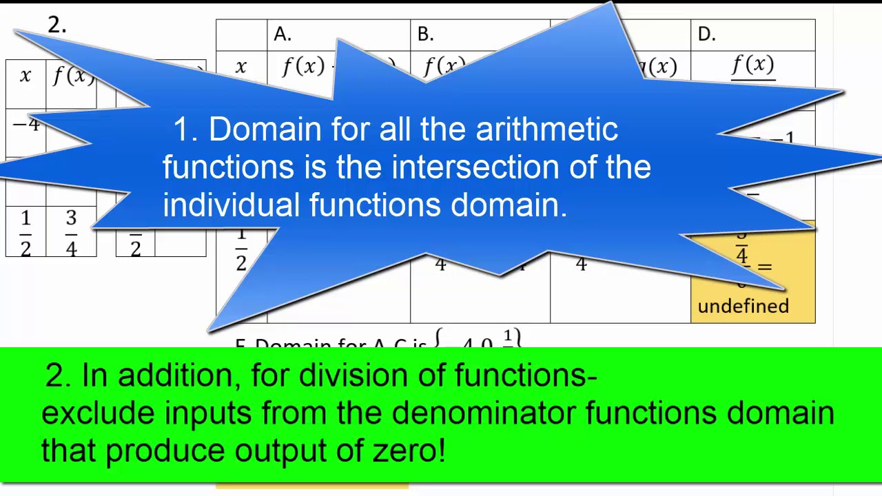 2 1 Arithmetic Part 1 - YouTube