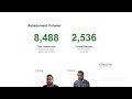 Cressive Privacy Compliance Data Briefing 2025