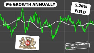Analysts Expect 9%+ Growth Each YR For 5 YRs || Philip Morris (PM)