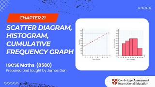 IGCSE Maths (0580) -Chapter 21: Scatter Diagram, Histogram, Cumulative Frequency Graph