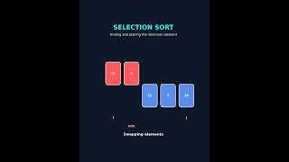🎬 Selection Sort Explained in 60 Seconds! 🔹 Visual Animation  #datastructures #selectionsort