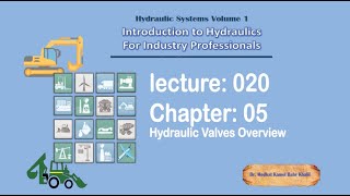 HSV01 Lecture 20