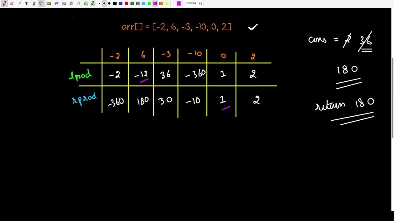Maximum product subarray geeksforgeeks problem of the day python