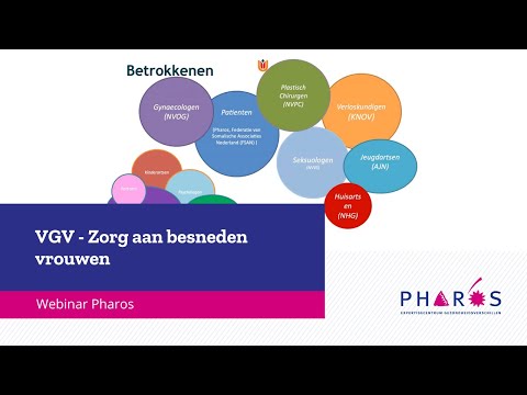 Video: Wat Weten We Over De Beoordeling Van De Kennis, Houding En Praktijk Van Studenten En Professionals In De Gezondheidszorg Met Betrekking Tot Genitale Verminking Van Vrouwen? Een Sys