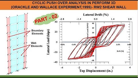 #perform3d   Non-Linear Modeling of Shear Wall in PERFORM 3D- PART 02