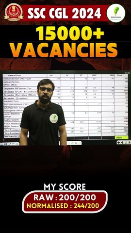 SSC CGL 2024 में बम्पर vacancy | 15350 vacancies | 🔥🔥🔥