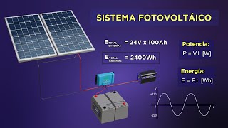 Photovoltaic System | What is needed | Calculation of batteries and panels | Solar Energy kit