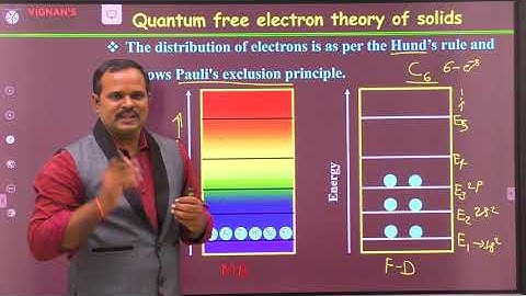 2.14 Quantum free electron theory of metals | Dr. Ramu Mannam