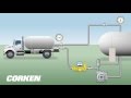 Liquefied Gas Transfer (LPG Storage Tank to Bobtail Truck)