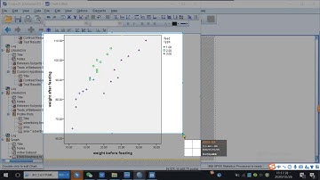 SPSS ANCOVA Test