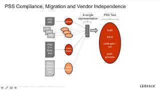 Accellera Portable Stimulus Standard Introduction and Demo; Part 3 of 3 - Conclusions