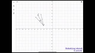 GeoGebra Tips