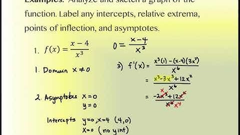 3.6 Overview of Curve Sketching