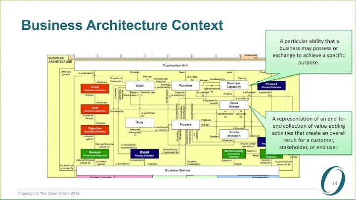 The Open Group - The TOGAF Standard, Version 9.2: Part 2