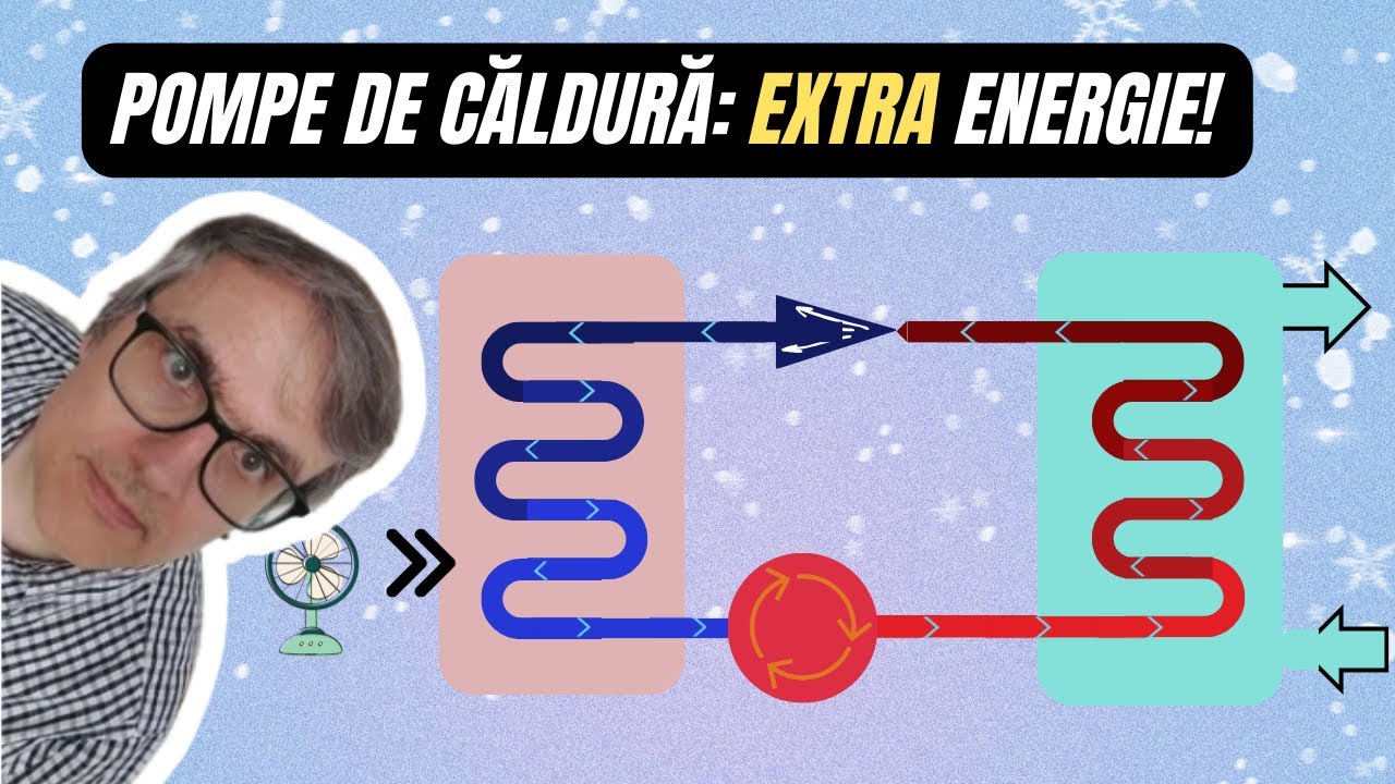 Как работают тепловые насосы? Вложите 1 кВт и получите 5 кВт!