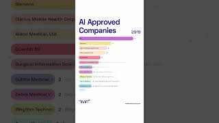 Top Companies With AI-Based And FDA-Approved Technologies