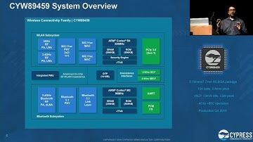 HC31-S5: Embedded and Auto