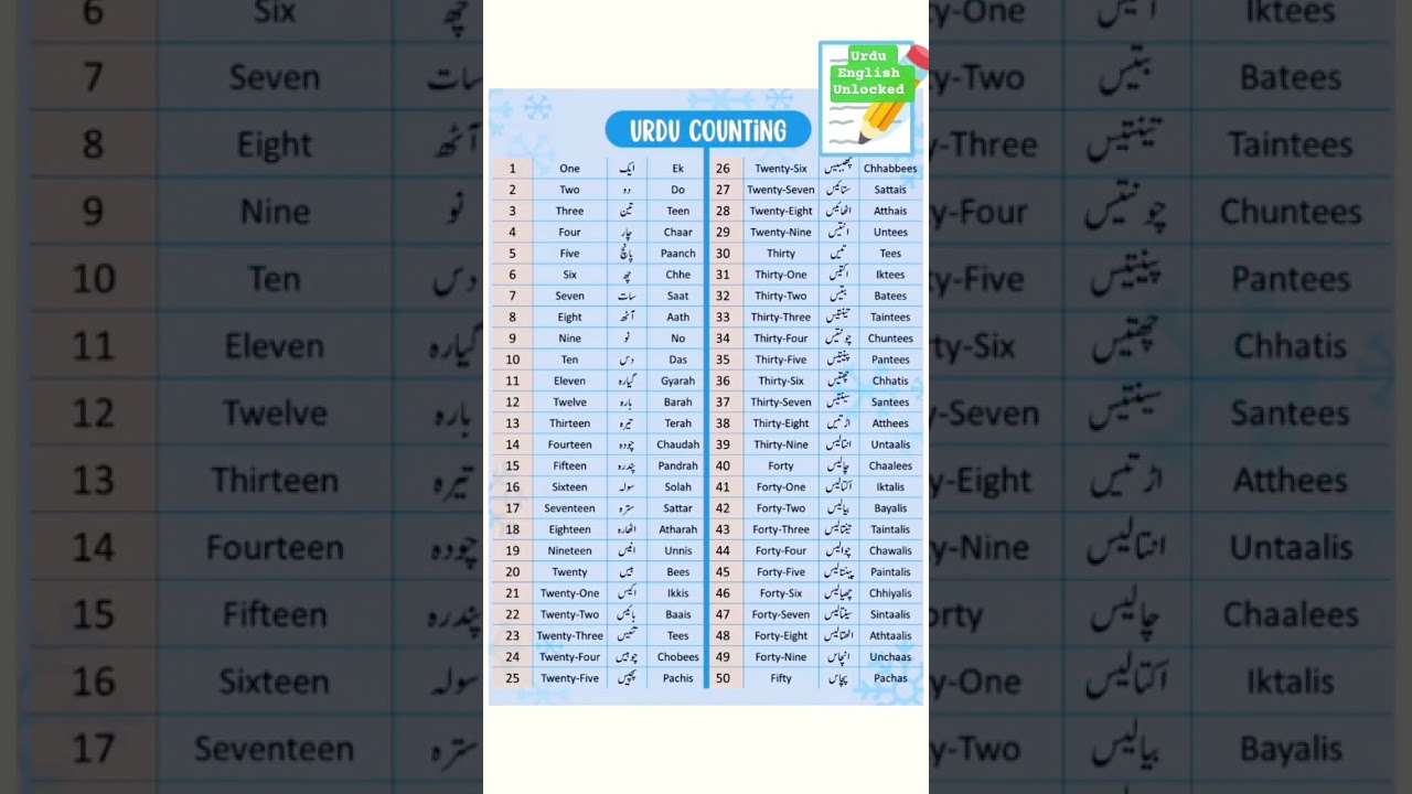 Urdu counting 