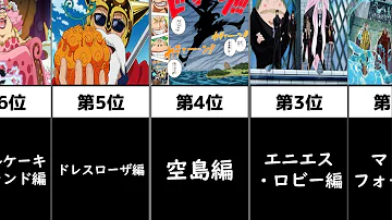 ワンピース人気ランキング