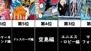 【ワンピース】人気エピソードランキング 【ONEPIECE】