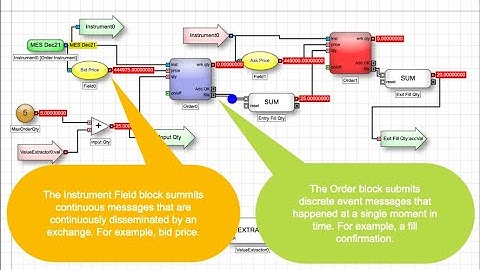 Trading Futures & Bitcoin Algos - Learn the difference between continuous and discrete block