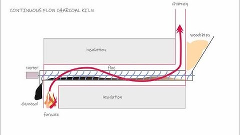 An Interesting Design For Constant-Flow Charcoal / BioChar Production..