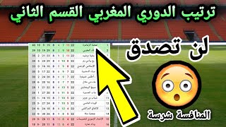 جدول ترتيب الدوري المغربي القسم الثاني بعد إجراء الجولة 22🔥ترتيب نهضة زمامرة،سريع وادي زم 🤯