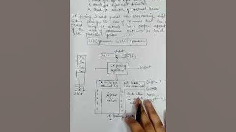 LR parser ( in hindi ) compiler design