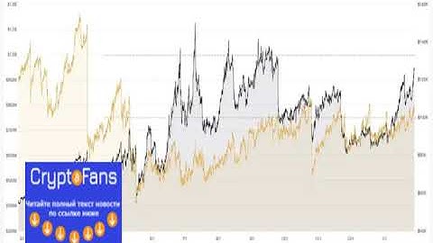 Bitcoin Futures Expiration, Soaring Open Interest Could Signal Major Move Ahead