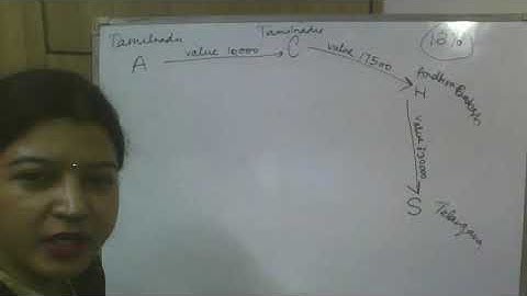 practice Question- working of GST II For BBA/ B. Com. II GGSIPU