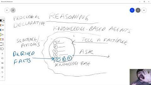 AI L7 P1 Logical Agents: Introduction