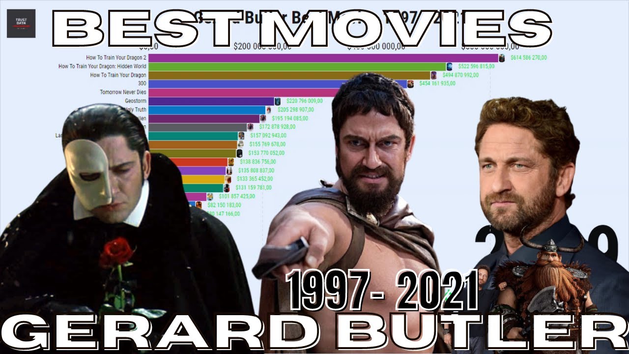 Gerard Butler Filmography | Best Movies | 1997 2021 - YouTube