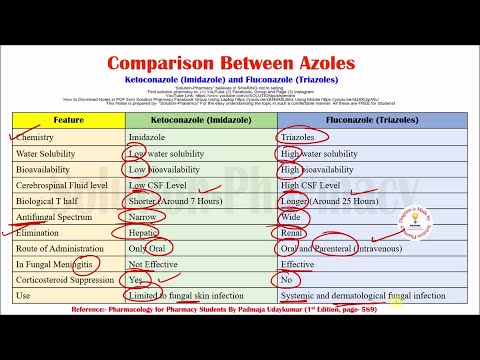 ভিডিও: লুলিকোনাজোল বনাম মাইকোনাজোল কোনটি ভালো?