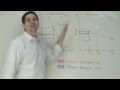 Understanding Tax Incidence and Elasticity