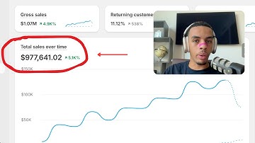 from $0 to $100k/day: how i’d build a 10-figure brand using chatgpt (step-by-step system)
