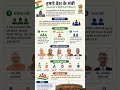 हमारे देश के मंत्री