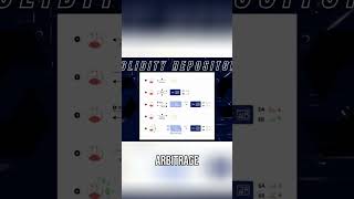 DeFi Exploit: How Arbitrage Kills Protocols #shorts