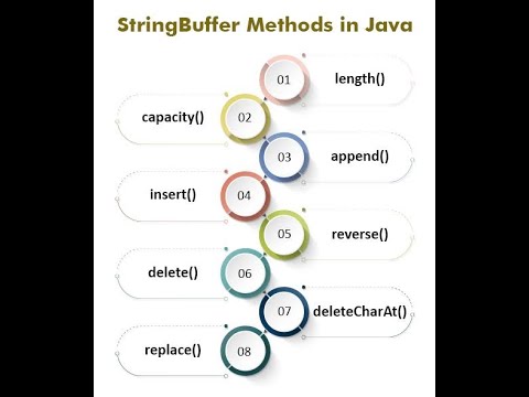 String buffer methods in Java| By: sidra - YouTube